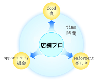 ���ƕ��j�@�`enjoy�`