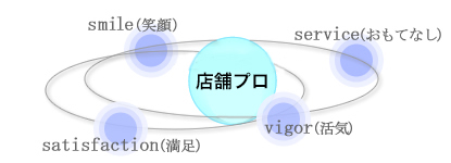 ���ƕ��j�@�`smile�`